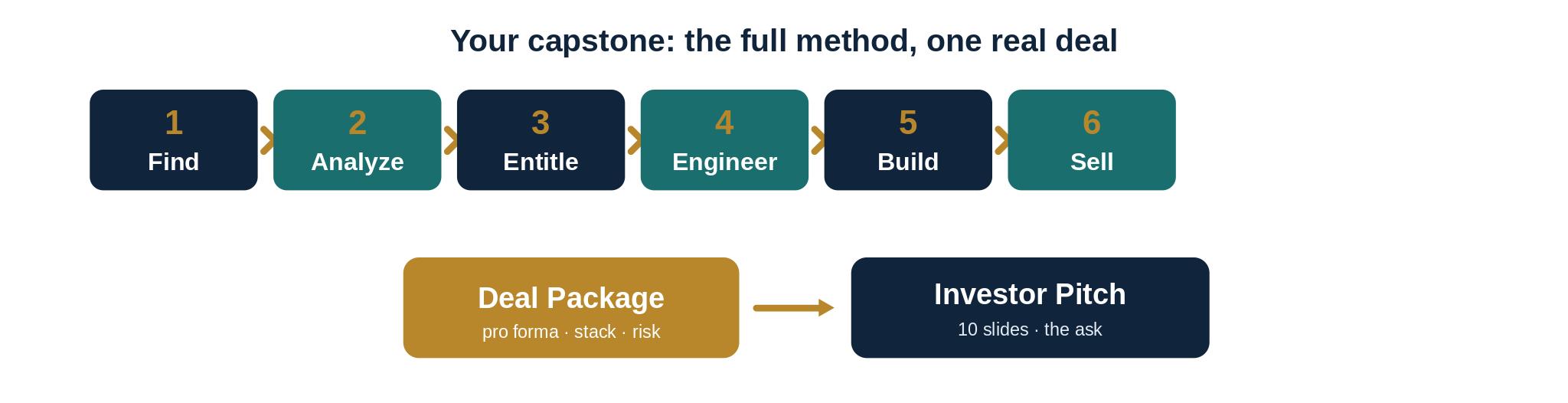 The capstone project package